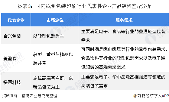2020年中国纸制品与印刷行业市场发展现状分析 行业稳步扩容【组图】(图3) 2020年中国纸制品与印刷行业市场发展现状分析 行业稳步扩容【组图】(图3)