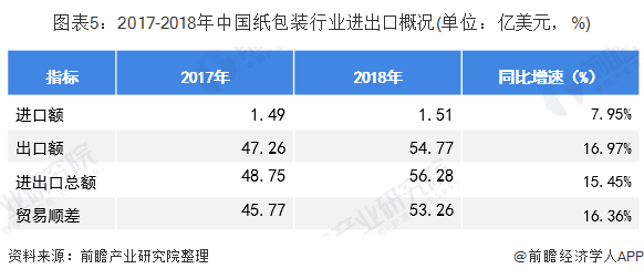 2020年中国纸制品与印刷行业市场发展现状分析 行业稳步扩容【组图】(图5) 2020年中国纸制品与印刷行业市场发展现状分析 行业稳步扩容【组图】(图5)