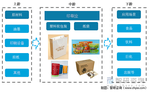 收藏!一文看懂印刷行业发展现状及未来市场前景(智研咨询发布)(图1) 收藏!一文看懂印刷行业发展现状及未来市场前景(智研咨询发布)(图1)