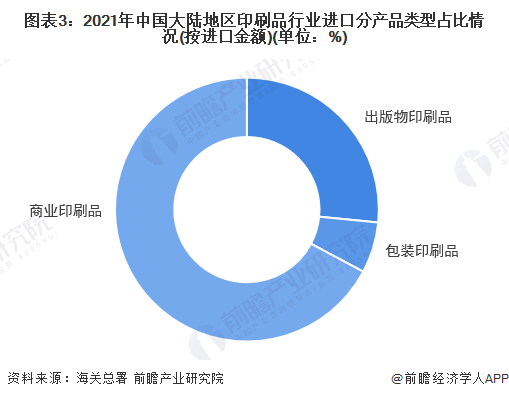 2022年中国印刷品行业进出口市场现状分析 行业贸易顺差进一步扩大【组图】(图3)