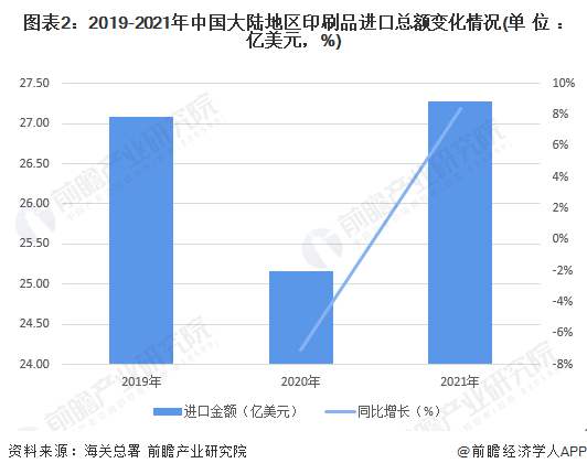 2022年中国印刷品行业进出口市场现状分析 行业贸易顺差进一步扩大【组图】(图2)