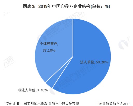 2021年中国印刷行业市场现状与发展趋势分析(图1) 2021年中国印刷行业市场现状与发展趋势分析(图1)