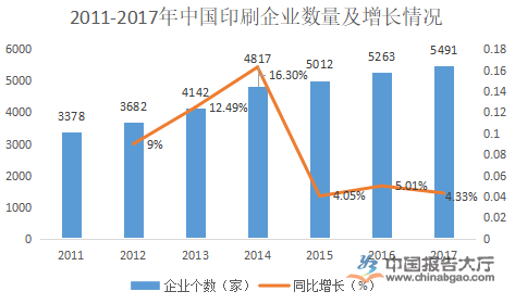 中国印刷行业现状(图2) 中国印刷行业现状(图2)