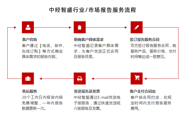 中国商品包装印刷产业研究报告(图1) 中国商品包装印刷产业研究报告(图1)