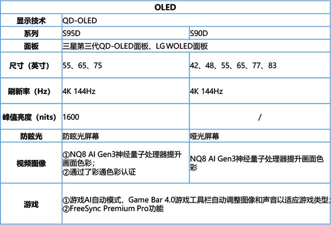 彩电CES：以技术赋能拓展电视产品边界 奥维语会(图5)