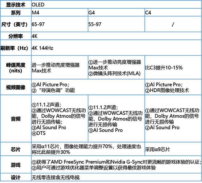 彩电CES：以技术赋能拓展电视产品边界 奥维语会(图6)
