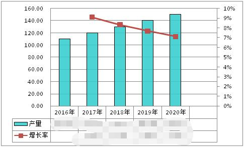 中国包装印刷物行业细分产品市场规模(图1) 中国包装印刷物行业细分产品市场规模(图1)