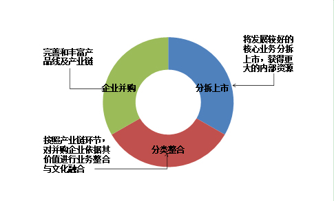 中国包装印刷物行业细分产品市场规模(图4) 中国包装印刷物行业细分产品市场规模(图4)