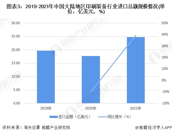 2022年中国印刷装备行业进出口市场现状分析 以印刷设备产品进出口为主【组图】(图3) 2022年中国印刷装备行业进出口市场现状分析 以印刷设备产品进出口为主【组图】(图3)