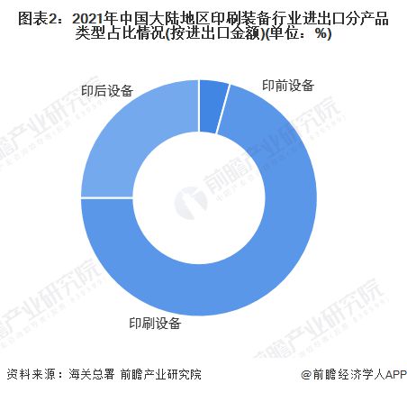 2022年中国印刷装备行业进出口市场现状分析 以印刷设备产品进出口为主【组图】(图2) 2022年中国印刷装备行业进出口市场现状分析 以印刷设备产品进出口为主【组图】(图2)