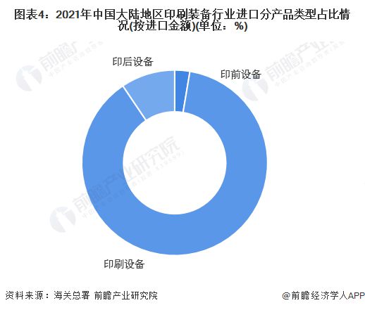 2022年中国印刷装备行业进出口市场现状分析 以印刷设备产品进出口为主【组图】(图4) 2022年中国印刷装备行业进出口市场现状分析 以印刷设备产品进出口为主【组图】(图4)