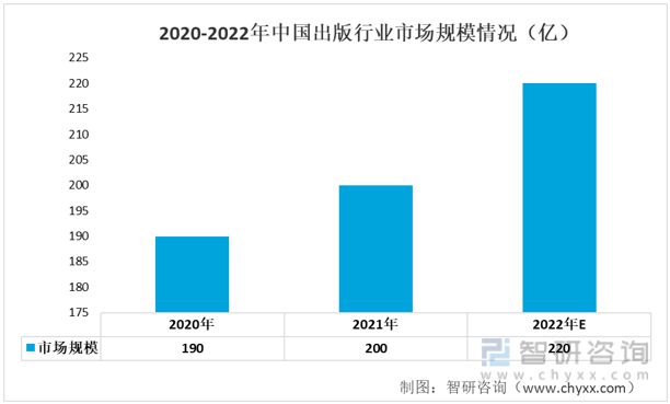 一文读懂2023年印刷业行业现状及前景:产业产值不断扩大(图9) 一文读懂2023年印刷业行业现状及前景:产业产值不断扩大(图9)