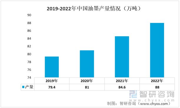 一文读懂2023年印刷业行业现状及前景:产业产值不断扩大(图2) 一文读懂2023年印刷业行业现状及前景:产业产值不断扩大(图2)