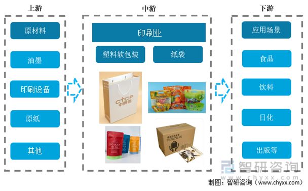 一文读懂2023年印刷业行业现状及前景:产业产值不断扩大(图1) 一文读懂2023年印刷业行业现状及前景:产业产值不断扩大(图1)