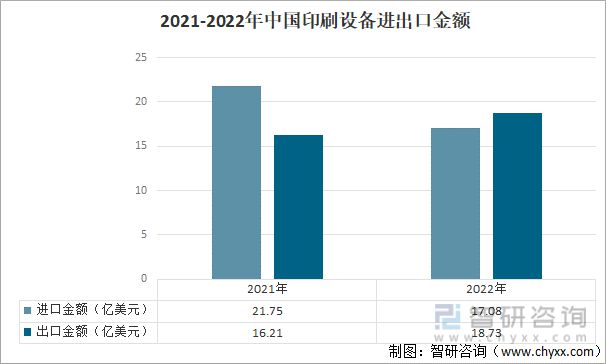 一文读懂2023年印刷业行业现状及前景:产业产值不断扩大(图3) 一文读懂2023年印刷业行业现状及前景:产业产值不断扩大(图3)