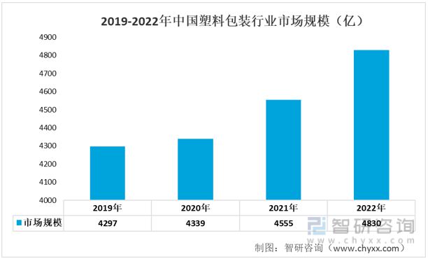 一文读懂2023年印刷业行业现状及前景:产业产值不断扩大(图8) 一文读懂2023年印刷业行业现状及前景:产业产值不断扩大(图8)