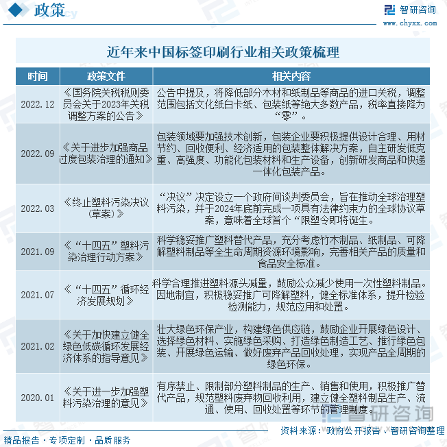 2023年中国标签印刷产业发展现状分析：印制工艺逐渐从“技术依赖”向“自主研发”创新升级[图](图2)
