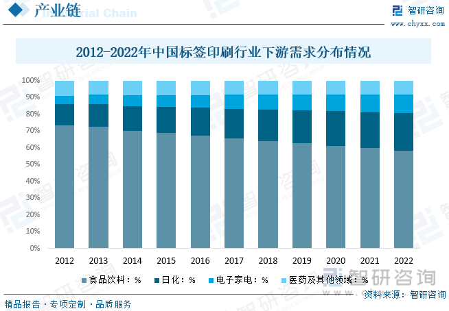 2023年中国标签印刷产业发展现状分析：印制工艺逐渐从“技术依赖”向“自主研发”创新升级[图](图4)