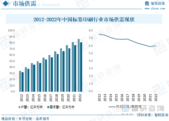 2023年中国标签印刷产业发展现状分析：印制工艺逐渐从“技术依赖”向“自主研发”创新升级[图](图6)