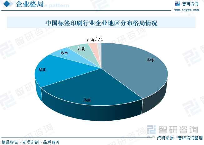 2023年中国标签印刷产业发展现状分析：印制工艺逐渐从“技术依赖”向“自主研发”创新升级[图](图7)