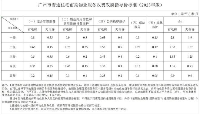 广州er速看！这些新规来啦！(图2)