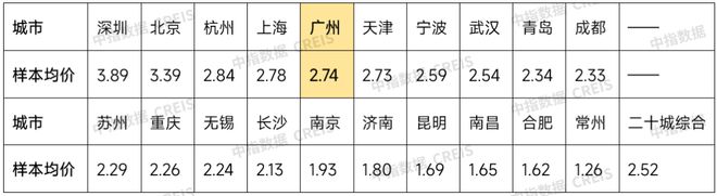 广州er速看！这些新规来啦！(图4)