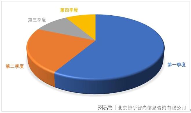 2023-2029年中国印刷品行业市场行情监测及投资前景分析报告(图3)
