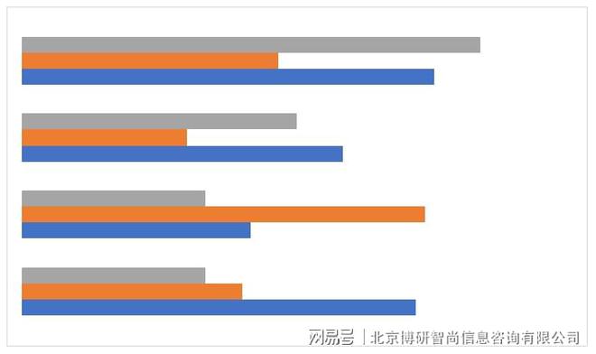 2023-2029年中国印刷品行业市场行情监测及投资前景分析报告(图4)