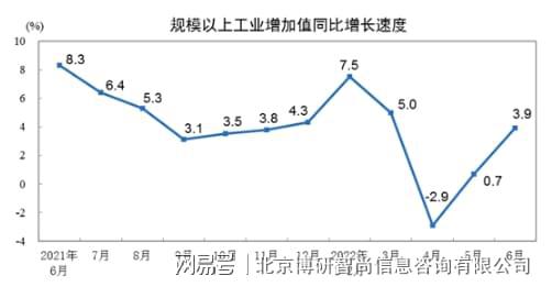 2023-2029年中国印刷品行业市场行情监测及投资前景分析报告(图7)