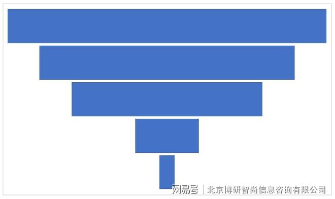 2023-2029年中国印刷品行业市场行情监测及投资前景分析报告(图5)
