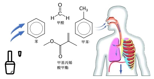 美甲灯照射会损坏DNA吗：还真有可能！(图2)