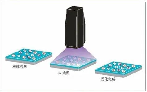 美甲灯照射会损坏DNA吗：还真有可能！(图4)