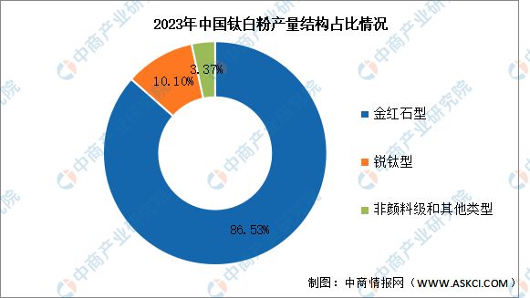 2024年中国钛白粉市场现状及发展前景预测分析(图2)
