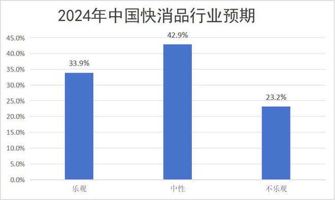 聚焦“银发族”、“年轻消费者” 2024年中国快消品行业发展十大新趋势发布(图1)