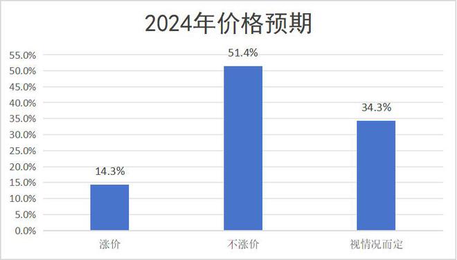聚焦“银发族”、“年轻消费者” 2024年中国快消品行业发展十大新趋势发布(图2) 聚焦“银发族”、“年轻消费者” 2024年中国快消品行业发展十大新趋势发布(图2)
