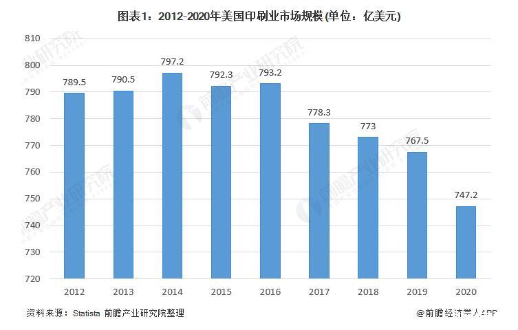 2020我国印刷行业发展现状十个最受关注的印刷企业(图1) 2020我国印刷行业发展现状十个最受关注的印刷企业(图1)
