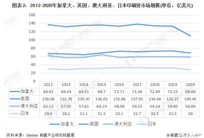 2020我国印刷行业发展现状十个最受关注的印刷企业(图2) 2020我国印刷行业发展现状十个最受关注的印刷企业(图2)