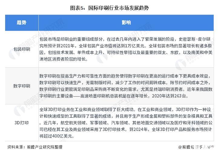 2020我国印刷行业发展现状十个最受关注的印刷企业(图5) 2020我国印刷行业发展现状十个最受关注的印刷企业(图5)