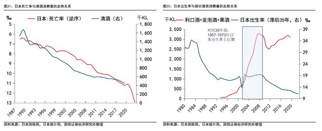 老龄化对投资意味着什么？(图2)