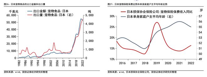 老龄化对投资意味着什么？(图3)