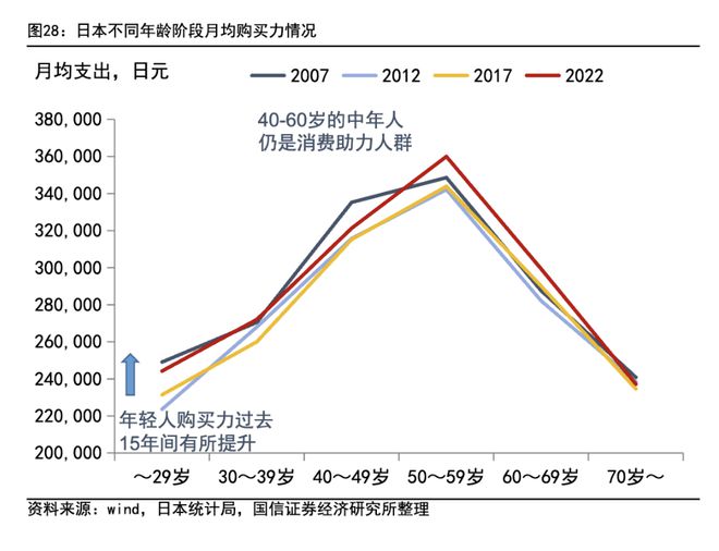 老龄化对投资意味着什么？(图4)