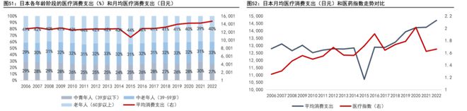 老龄化对投资意味着什么？(图5)