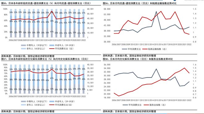 老龄化对投资意味着什么？(图6)