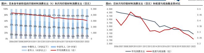 老龄化对投资意味着什么？(图7)