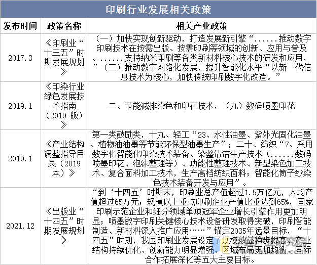 2022年中国印刷设备产业现状产量和出口回升疫情影响减缓「图」(图2)