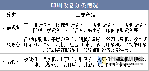 2022年中国印刷设备产业现状产量和出口回升疫情影响减缓「图」(图1)