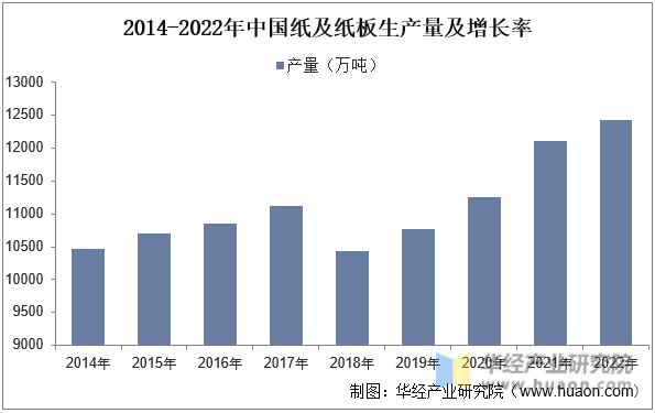 2022年中国印刷设备产业现状产量和出口回升疫情影响减缓「图」(图8)