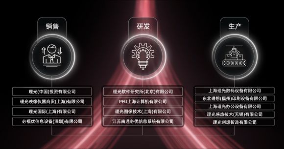 引领数字变革拥抱多元发展 《理光在中国》全新企业形象片发布(图3)
