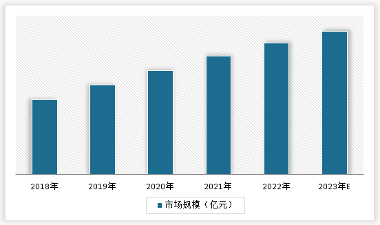 中国印刷制品行业现状深度分析与发展趋势预测报告（2023-2030年）(图3)
