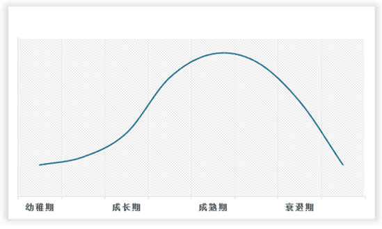 中国印刷制品行业现状深度分析与发展趋势预测报告（2023-2030年）(图2)